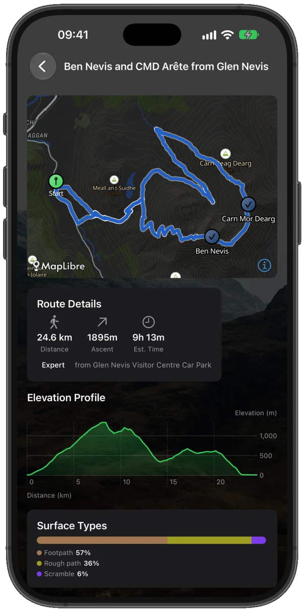 Ben Nevis route map with distance, ascent, elevation profile and surface types