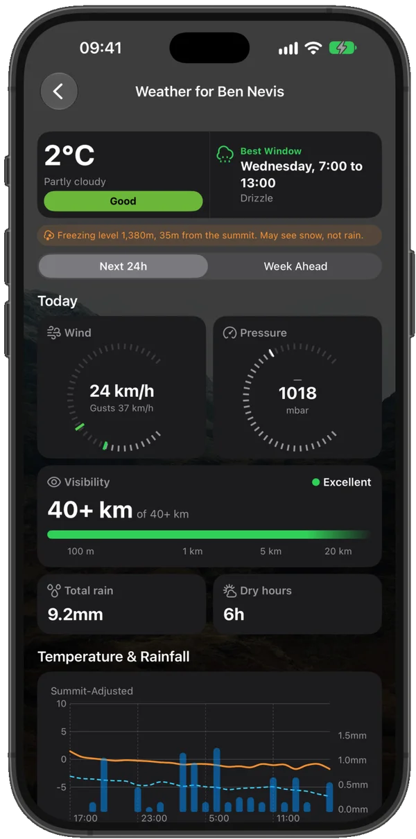Hourly summit weather forecast for Ben Nevis